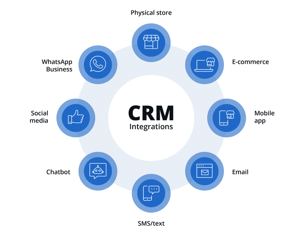 Système CRM de gestion d’entreprise pour une société chypriote