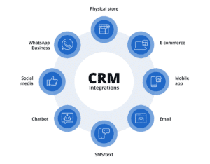 Système CRM de gestion d’entreprise pour une société chypriote