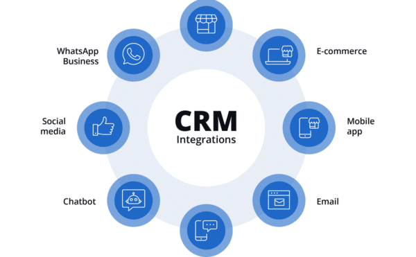 Système CRM de gestion d’entreprise pour une société chypriote
