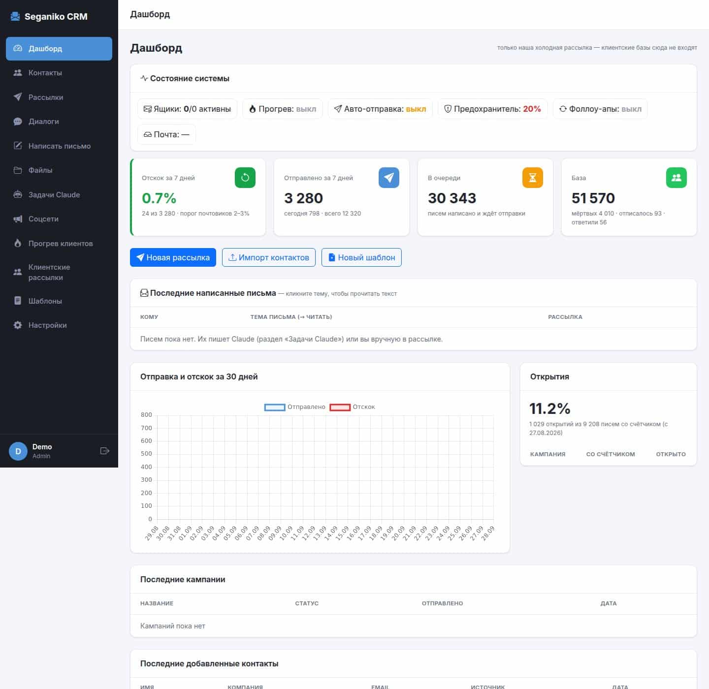 Versand-Dashboard: Systemstand, Bounce-Rate, Waardeschlaang, Gréisst vun der Basis an eng Kurve iwwer drësseg Deeg