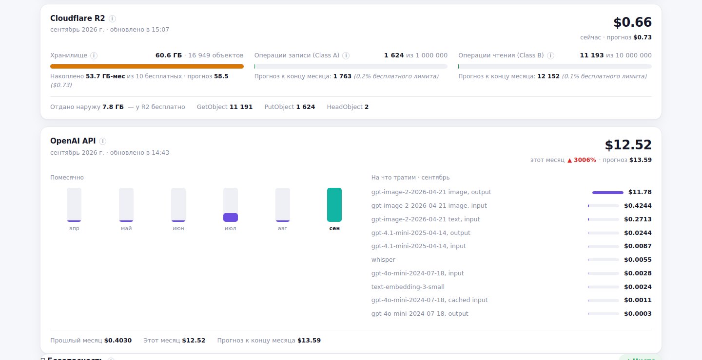 Blocs de coûts : Cloudflare R2 et API OpenAI avec projection à la fin du mois