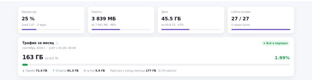 Status-Panel - Server- und Website-Überwachung, die zum Produkt wurde